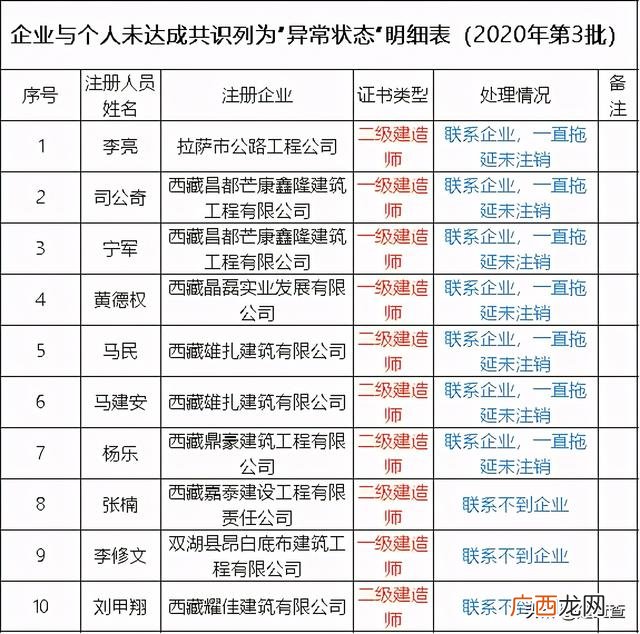 注册公用设备工程师 工程师类别有哪些