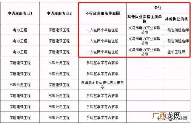 注册公用设备工程师 工程师类别有哪些