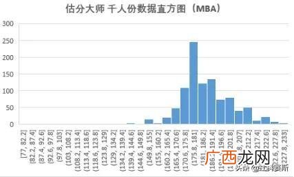 mba国家线,mba吧