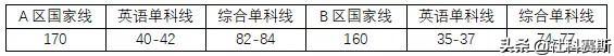mba国家线,mba吧