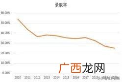 mba国家线,mba吧