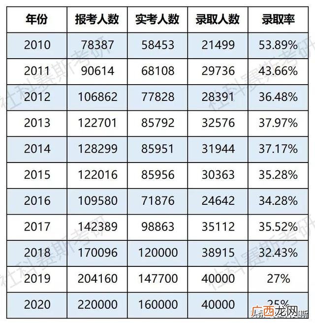 mba国家线,mba吧