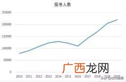 mba国家线,mba吧
