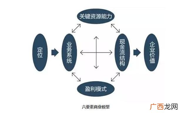 商业计划书范本免费 商业计划书怎么写