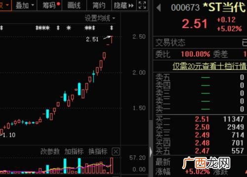 资产万亿美元的公司,万亿美元市值公司有哪些