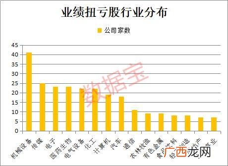 资产万亿美元的公司,万亿美元市值公司有哪些