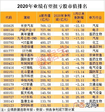 资产万亿美元的公司,万亿美元市值公司有哪些