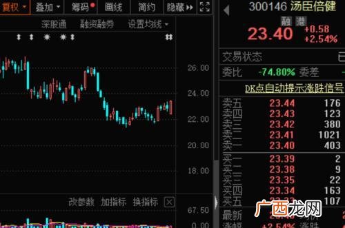 资产万亿美元的公司,万亿美元市值公司有哪些
