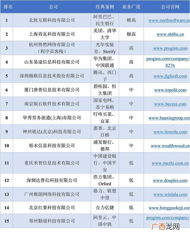 销售外包公司,专业销售团队外包公司走势图
