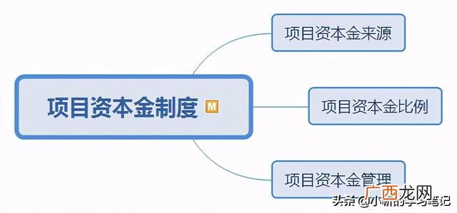 项目投资的含义和特点 投资项目的可行性分析包括