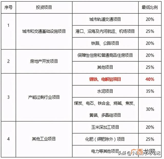 项目投资的含义和特点 投资项目的可行性分析包括
