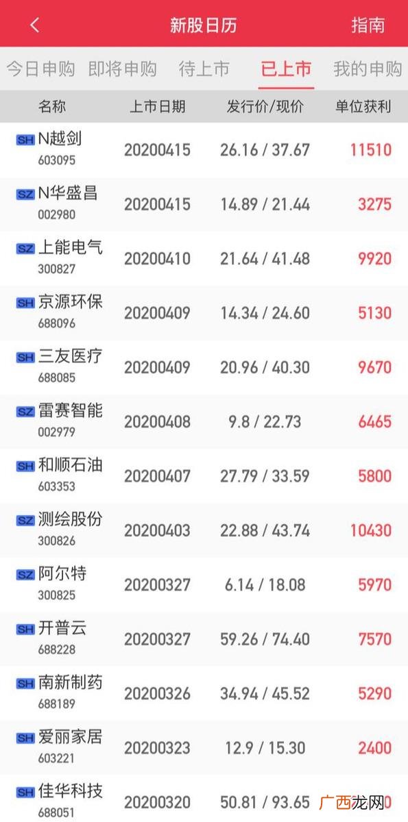 股票打新市值如何计算 股票市值多少可以打新