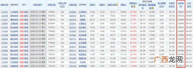 股票打新市值如何计算 股票市值多少可以打新