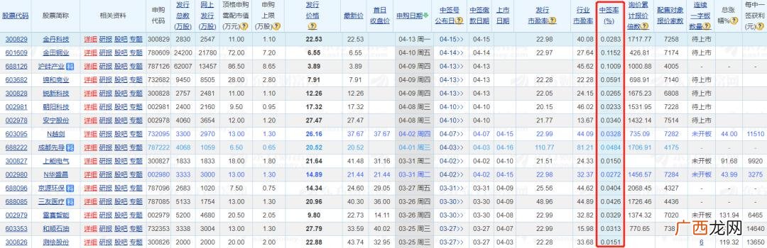 股票打新市值如何计算 股票市值多少可以打新