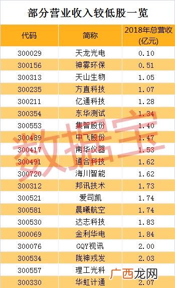 创业板借壳第一股,创业板重组概念股龙头