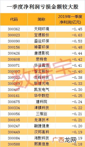 创业板借壳第一股,创业板重组概念股龙头