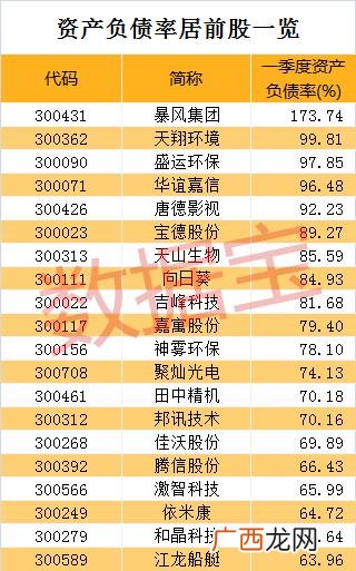 创业板借壳第一股,创业板重组概念股龙头