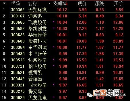 创业板借壳第一股,创业板重组概念股龙头