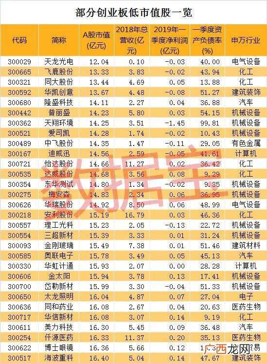 创业板借壳第一股,创业板重组概念股龙头
