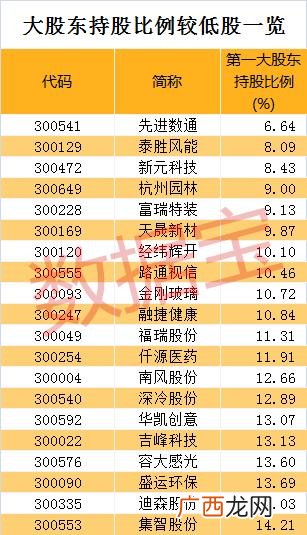 创业板借壳第一股,创业板重组概念股龙头