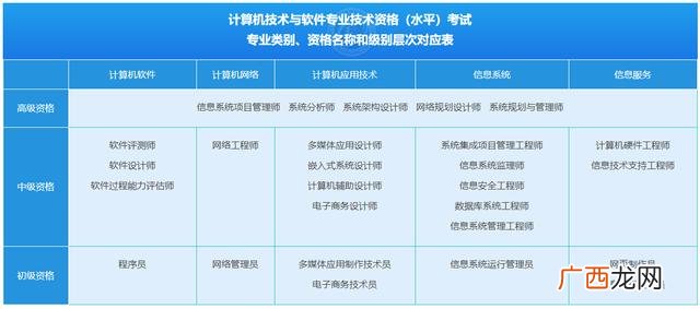 pmp相当于软考什么级别 cpmp与pmp