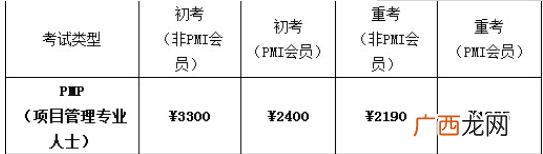 pmp相当于软考什么级别 cpmp与pmp