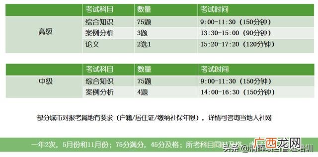 软考 pmp项目信息系统