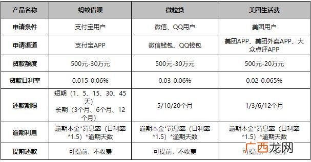 什么平台可以小额借钱 小额借贷平台