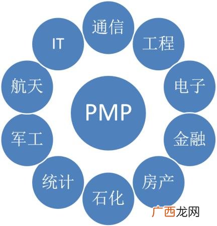 pmp培训机构排行 pmp考试报名费用