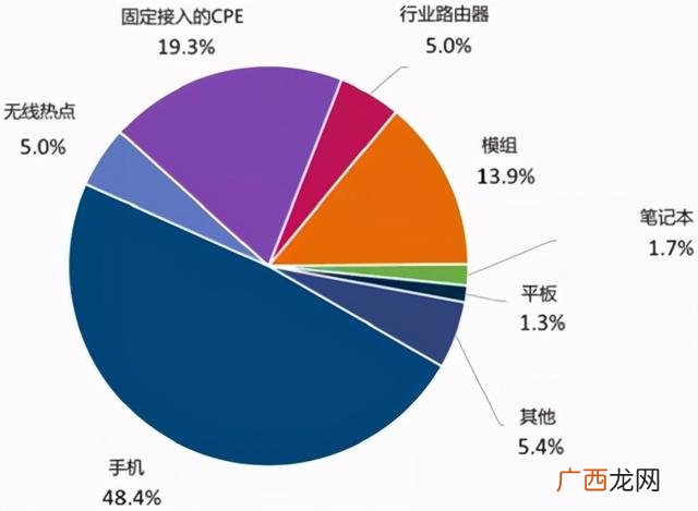 物联网创新创业案例,物联网创业项目计划书