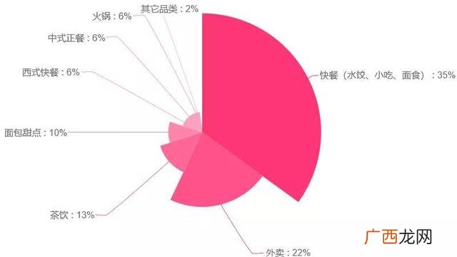 餐饮招商行业有前途吗 餐饮招商工作好做吗
