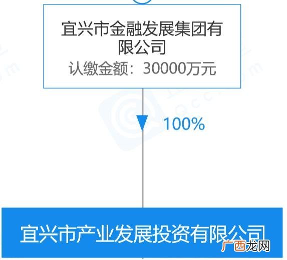宜兴128创业园,宜兴创业园在什么地方