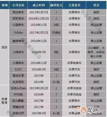 简述什么是创业,何为创业