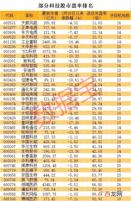 大科技股票有哪些板块,科技股的龙头股票有哪些