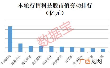 大科技股票有哪些板块,科技股的龙头股票有哪些