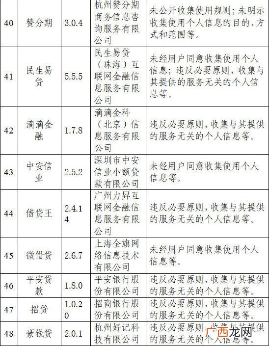 小额投资平台哪个app最好 投资类app下载