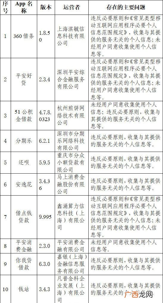 小额投资平台哪个app最好 投资类app下载