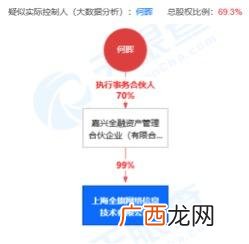 小额投资平台哪个app最好 投资类app下载