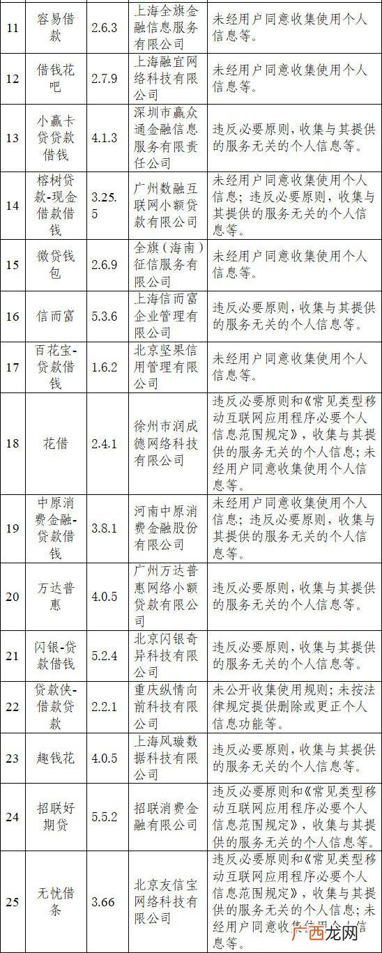 小额投资平台哪个app最好 投资类app下载