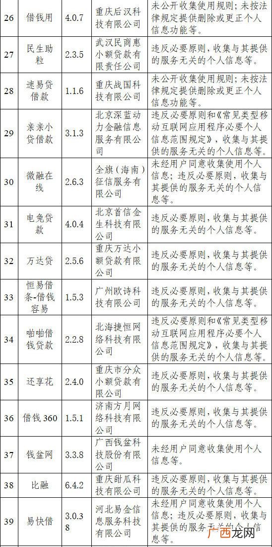 小额投资平台哪个app最好 投资类app下载