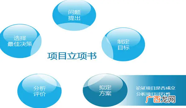 工程项目立项需要哪些资料,项目立项所需资料