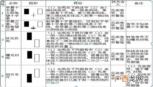 炒股入门知识图解 股票基础知识每天学k线