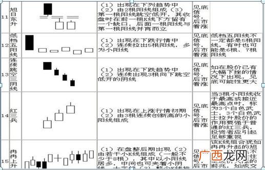 炒股入门知识图解 股票基础知识每天学k线