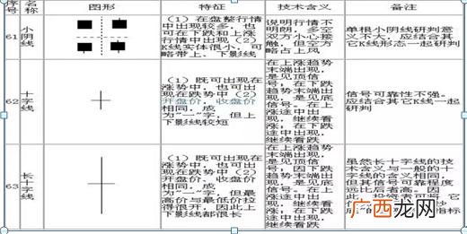 炒股入门知识图解 股票基础知识每天学k线