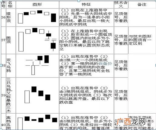 炒股入门知识图解 股票基础知识每天学k线