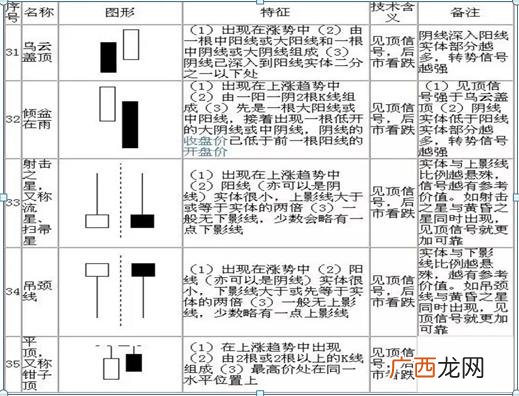 炒股入门知识图解 股票基础知识每天学k线