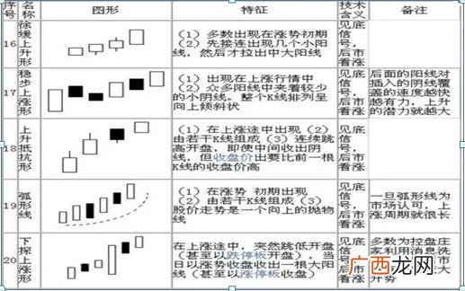炒股入门知识图解 股票基础知识每天学k线
