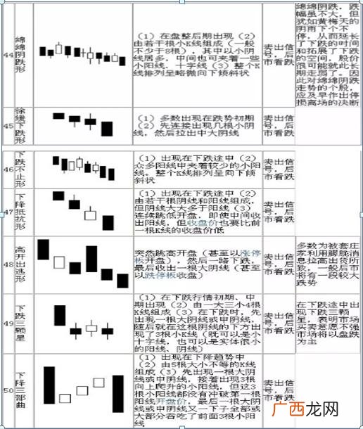 炒股入门知识图解 股票基础知识每天学k线