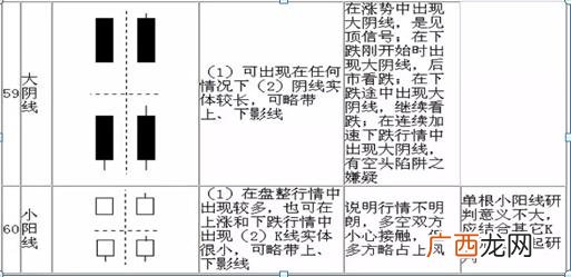 炒股入门知识图解 股票基础知识每天学k线