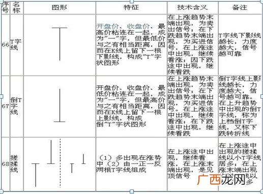 炒股入门知识图解 股票基础知识每天学k线